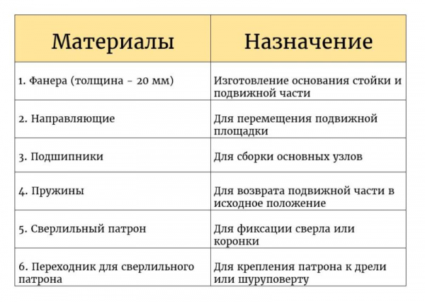 Стойка для дрели своими руками: 12 вариантов конструкции