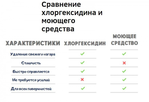 Проверенные способы, как очистить подошву утюга от нагара и накипи