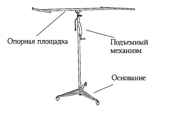 Как обшить потолок гипсокартоном в одиночку: делаем подъемник для ГКЛ