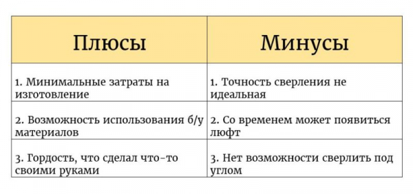 Стойка для дрели своими руками: 12 вариантов конструкции