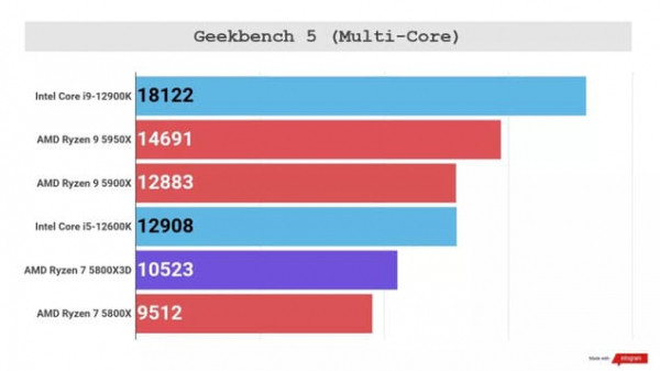 Обзор AMD Ryzen 7 5800X3D